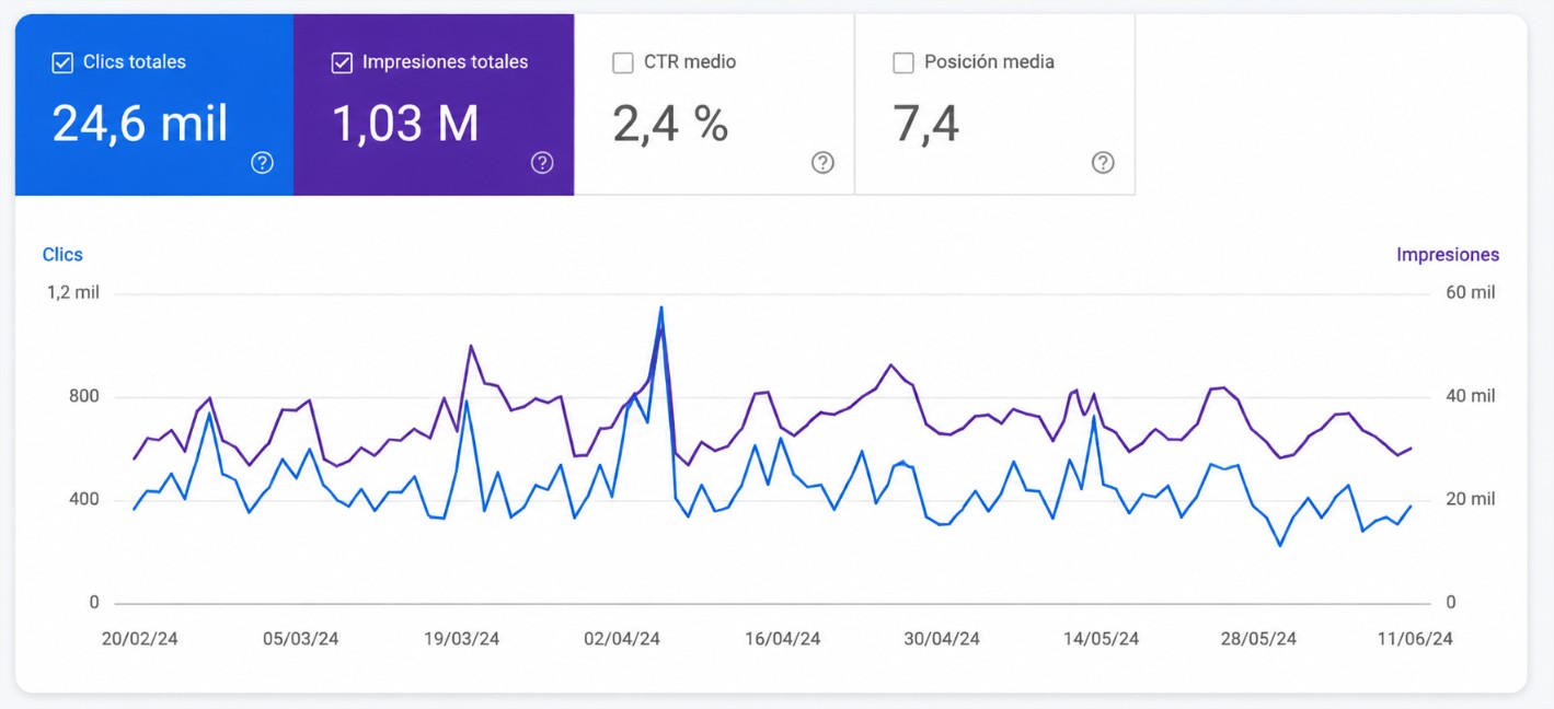 Qué es Google Search Console y su impacto en el SEO